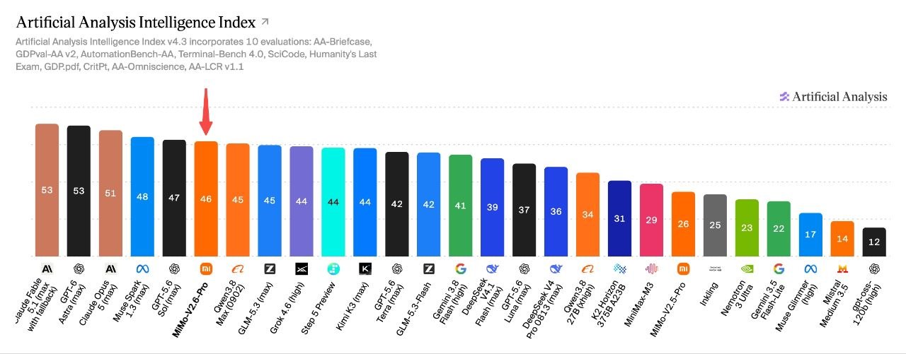 小米发布并开源_MiMo-V2.6_系列，Pro_与_Flash_同步上线 图1